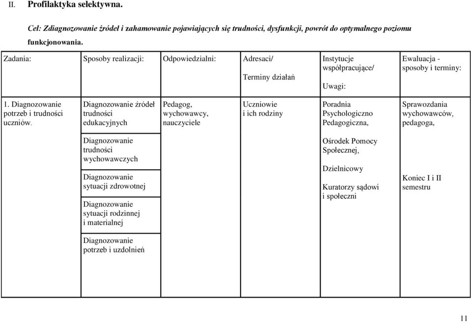 Diagnozowanie źródeł trudności edukacyjnych Pedagog, wychowawcy, nauczyciele Uczniowie i ich rodziny Psychologiczno, Sprawozdania wychowawców, pedagoga, Diagnozowanie trudności