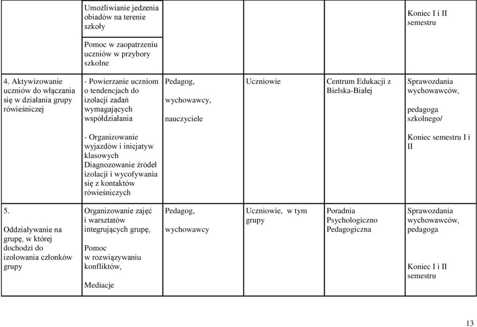 Centrum Edukacji z Bielska-Białej Sprawozdania wychowawców, pedagoga szkolnego/ - Organizowanie wyjazdów i inicjatyw klasowych Diagnozowanie źródeł izolacji i wycofywania się z kontaktów