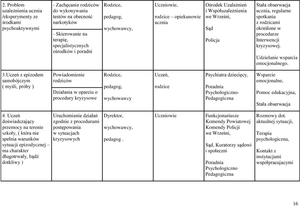 określone w procedurze Interwencji kryzysowej. Udzielanie wsparcia emocjonalnego. 3.