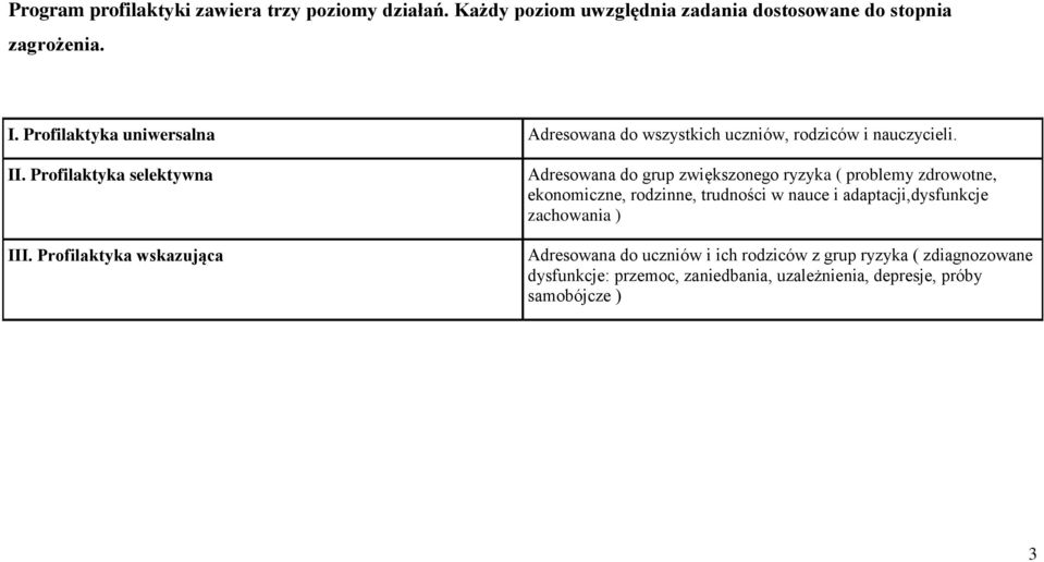 Profilaktyka wskazująca Adresowana do grup zwiększonego ryzyka ( problemy zdrowotne, ekonomiczne, rodzinne, trudności w nauce i