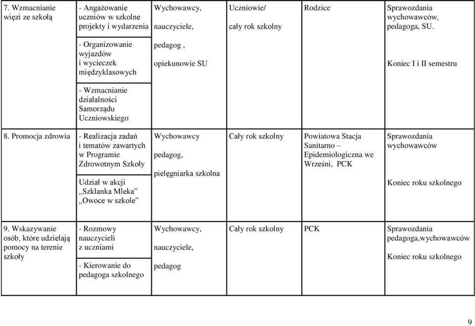 Promocja zdrowia - Realizacja zadań i tematów zawartych w Programie Zdrowotnym Szkoły Udział w akcji Szklanka Mleka Owoce w szkole Wychowawcy pedagog, pielęgniarka szkolna Cały rok szkolny Powiatowa