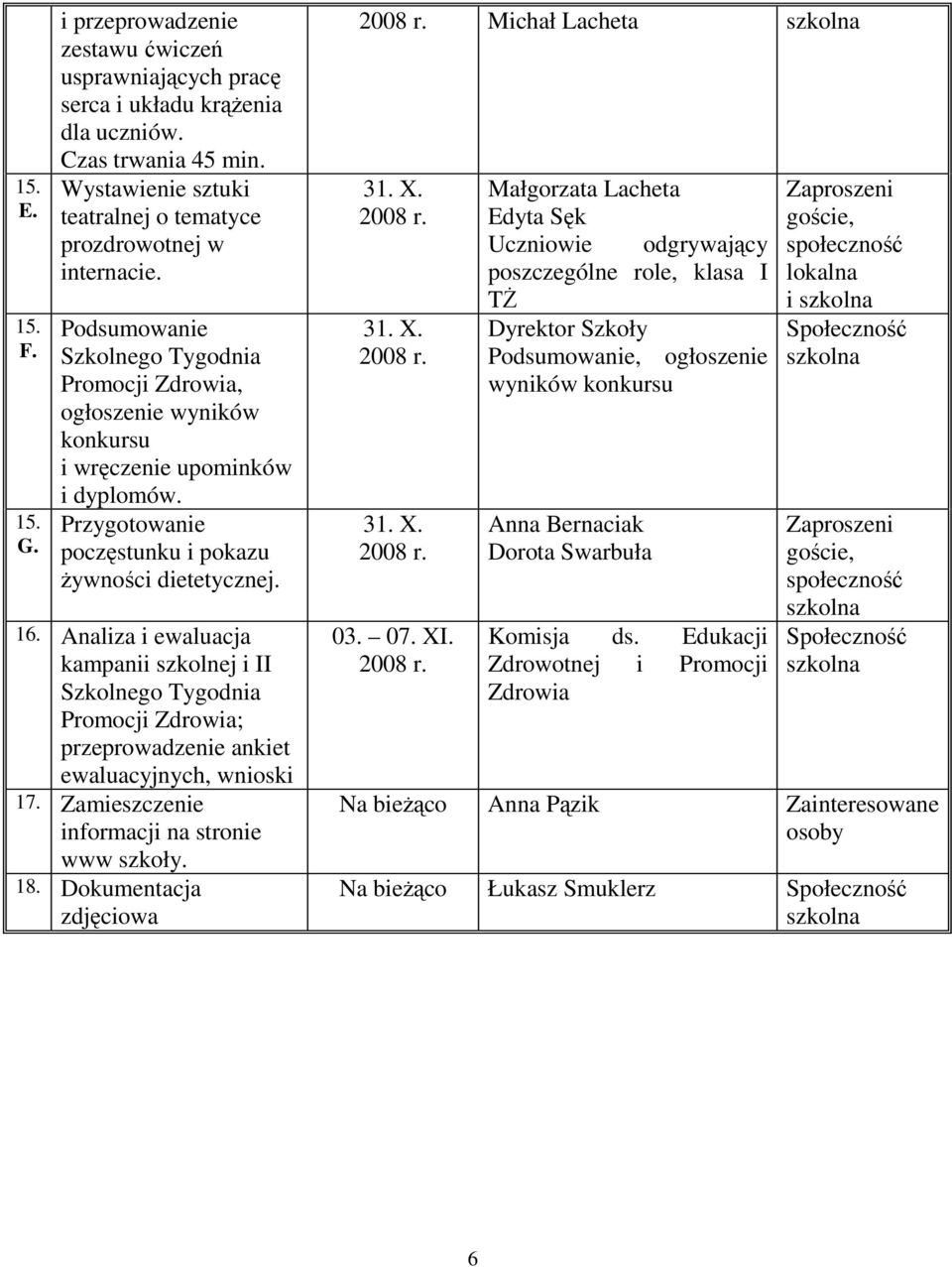 Analiza i ewaluacja kampanii szkolnej i II Szkolnego Tygodnia Promocji Zdrowia; przeprowadzenie ankiet ewaluacyjnych, wnioski 17. Zamieszczenie informacji na stronie www szkoły. 18.