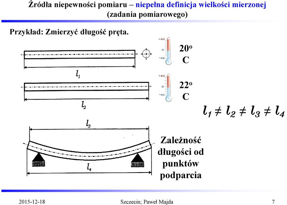 długość pręta.