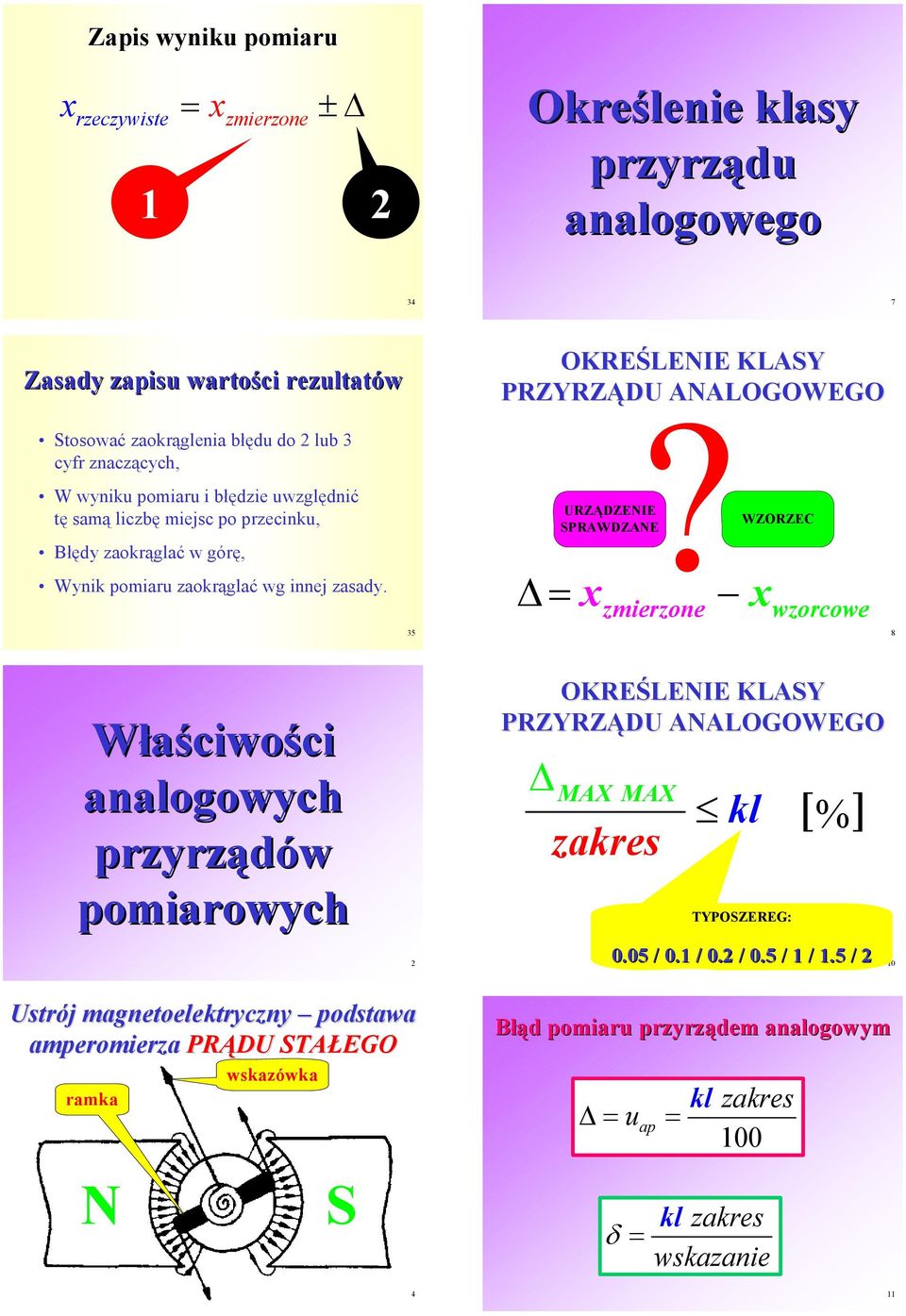 wg nnej zasady. 35 ZĄDZN PWDZN Δ zmerzone WZZC wzorcowe 8 Właścwośc analogowych przyrządów KŚLN KLY PZYZĄD NLGWG Δ M M zakres kl TYPZG: [ ] % 0.05 / 0.1 / 0.