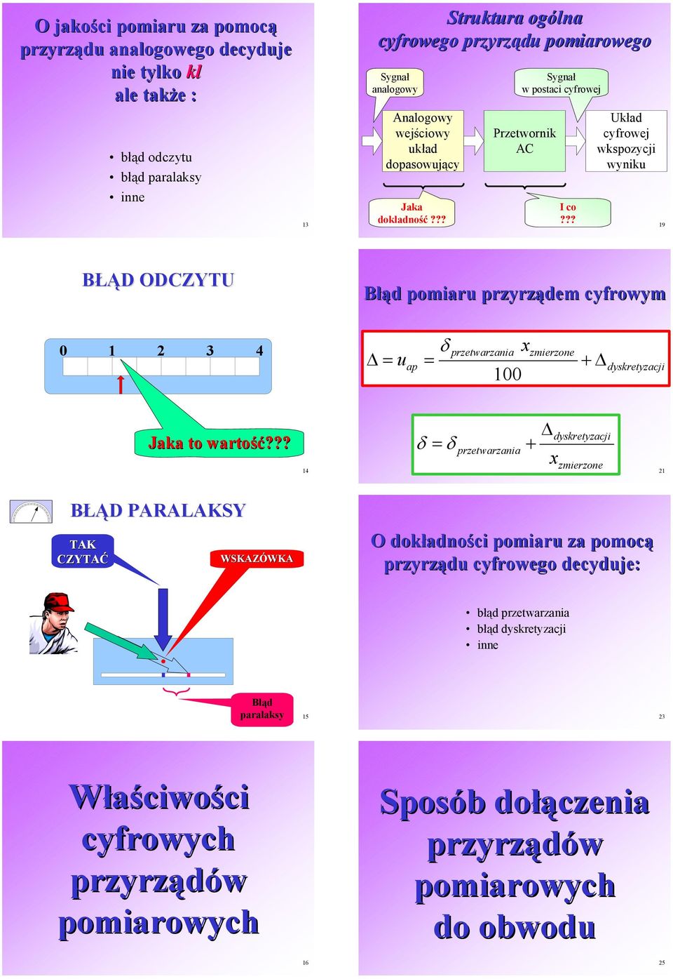 ?? kład cyfrowej wkspozycj wynku 19 BŁĄD DCZYT Błąd pomaru przyrządem cyfrowym 0 1 3 4 przetwarzana zmerzone Δ uap +Δ 100 dyskretyzacj Jaka to wartość?