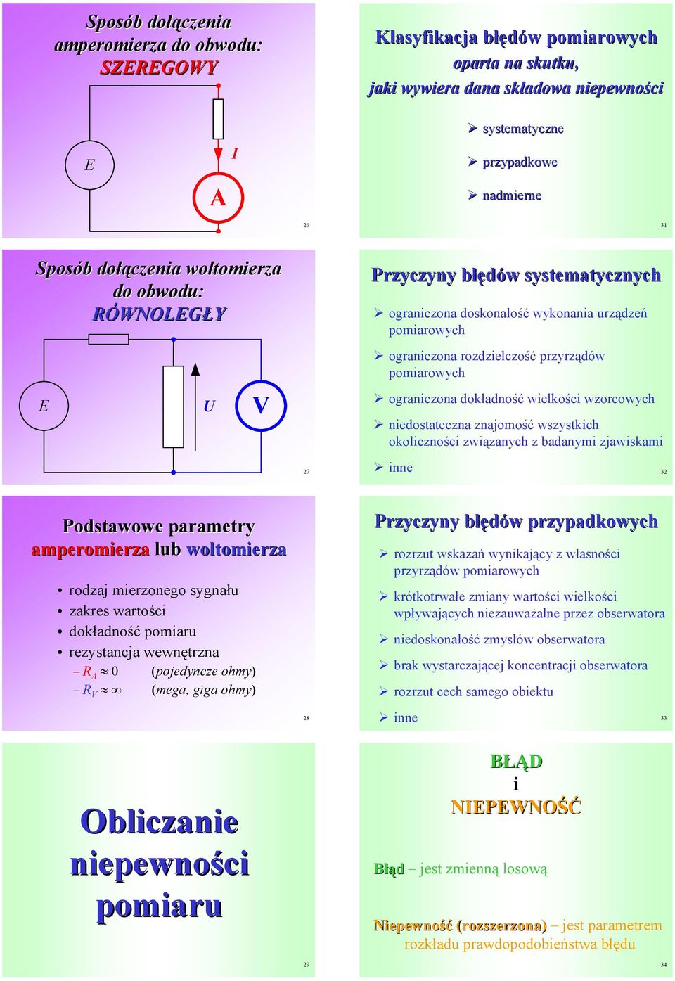 wszystkch okolcznośc zwązanych z badanym zjawskam nne 3 Podstawowe parametry amperomerza lub woltomerza rodzaj merzonego sygnału zakres wartośc dokładność pomaru rezystancja wewnętrzna 0 (pojedyncze