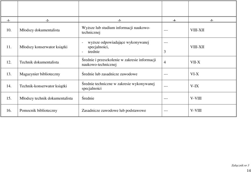 Technik dokumentalista Średnie i przeszkolenie w zakresie informacji naukowo-technicznej 4 VII-X 13.