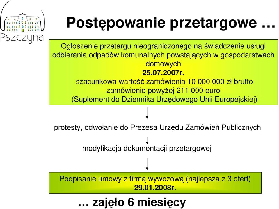 szacunkowa wartość zamówienia 10 000 000 zł brutto zamówienie powyŝej 211 000 euro (Suplement do Dziennika Urzędowego