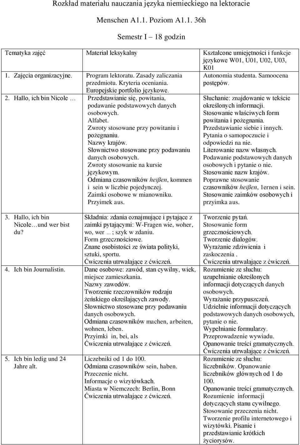 Zasady zaliczania przedmiotu. Kryteria oceniania. Europejskie portfolio językowe. 2. Hallo, ich bin Nicole Przedstawianie się, powitania, podawanie podstawowych danych osobowych. Alfabet.