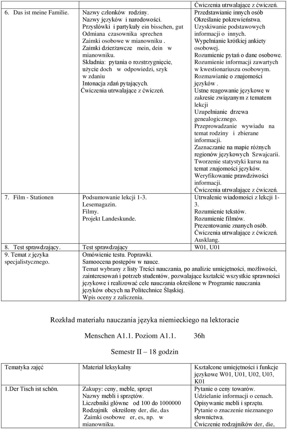 Uzyskiwanie podstawowych informacji o innych. Wypełnianie krótkiej ankiety osobowej. Rozumienie pytań o dane osobowe. Rozumienie informacji zawartych w kwestionariuszu osobowym.