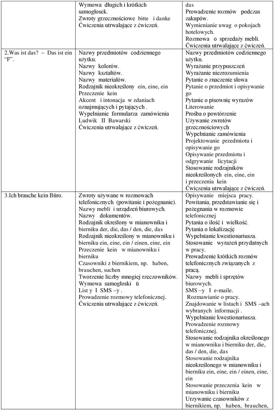 Wypełnianie formularza zamówienia Ludwik II Bawarski Zwroty używane w rozmowach telefonicznych (powitanie i pożegnanie). Nazwy mebli i urządzeń biurowych. Nazwy dokumentów.