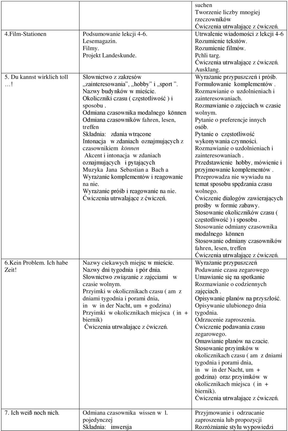 Odmiana czasownika modalnego können Odmiana czasowników fahren, lesen, treffen Składnia: zdania wtrącone Intonacja w zdaniach oznajmujących z czasownikiem können Akcent i intonacja w zdaniach