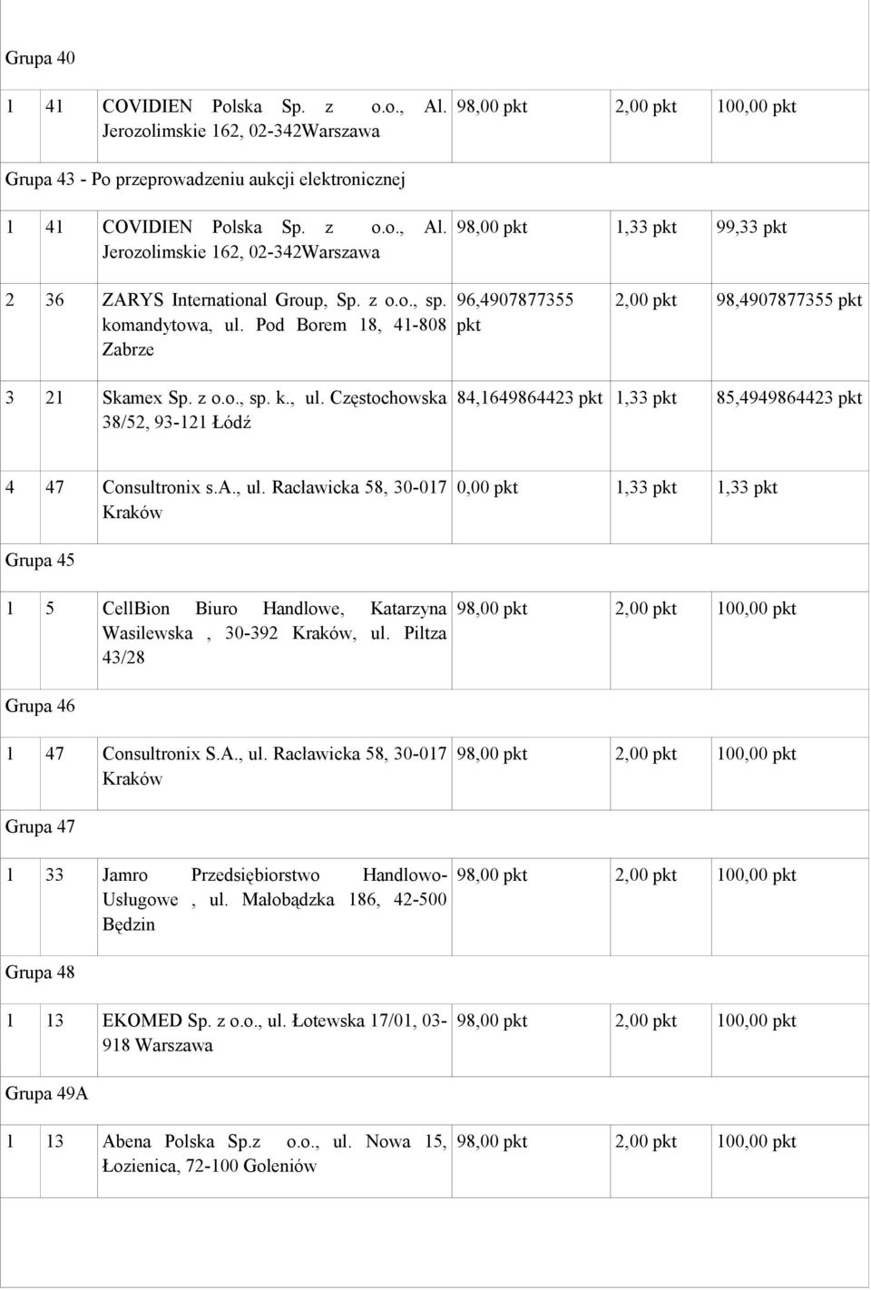 Częstochowska 84,1649864423 pkt 1,33 pkt 85,4949864423 pkt 4 47 Consultronix s.a., ul.