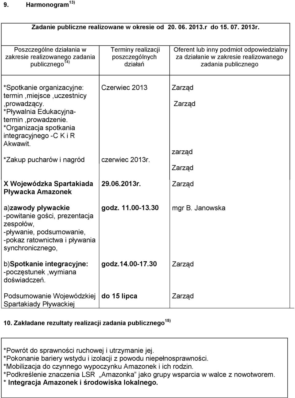 publicznego *Spotkanie organizacyjne: termin,miejsce,uczestnicy,prowadzący. *Pływalnia Edukacyjnatermin,prowadzenie. *Organizacja spotkania integracyjnego -C K i R Akwawit.