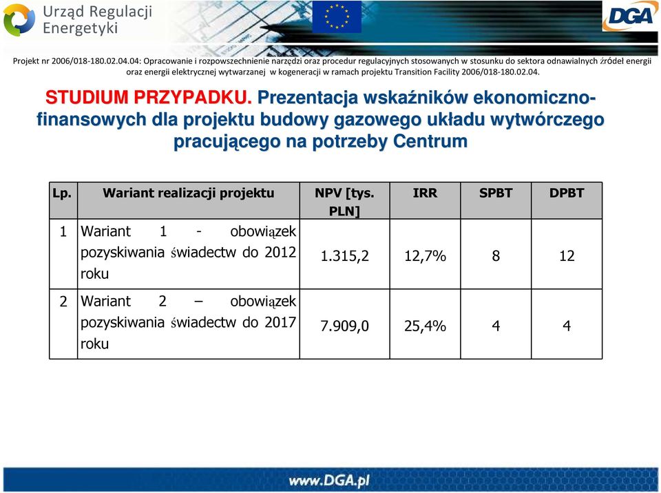 wytwórczego pracującego cego na potrzeby Centrum Lp. Wariant realizacji projektu NPV [tys.