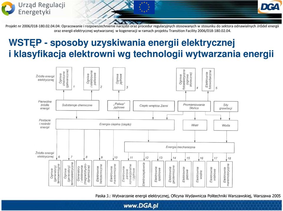 energii Paska J.