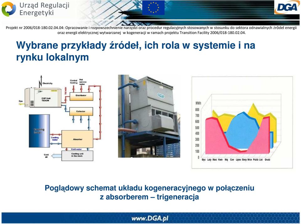 Poglądowy schemat układu