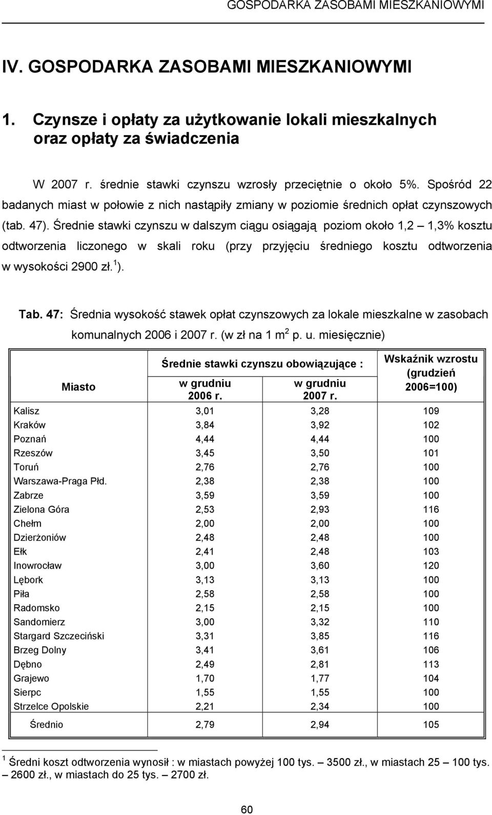 Średnie stawki czynszu w dalszym ciągu osiągają poziom około 1,2 1,3% kosztu odtworzenia liczonego w skali roku (przy przyjęciu średniego kosztu odtworzenia w wysokości 2900 zł. 1 ). Tab.