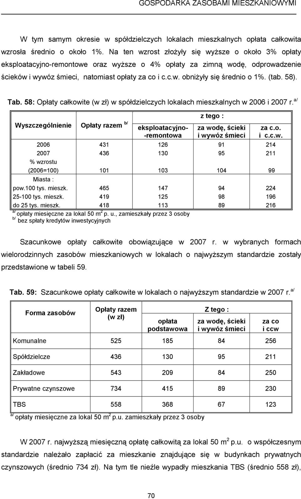 (tab. 58). Tab. 58: Opłaty całkowite (w zł) w spółdzielczych lokalach mieszkalnych w i r. a/ Opłaty razem b/ eksploatacyjno- -remontowa % wzrostu (=) Miasta : pow. tys. mieszk. 25- tys. mieszk. do 25 tys.