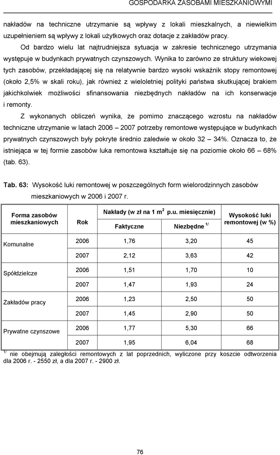Wynika to zarówno ze struktury wiekowej tych zasobów, przekładającej się na relatywnie bardzo wysoki wskaźnik stopy remontowej (około 2,5% w skali roku), jak również z wieloletniej polityki państwa