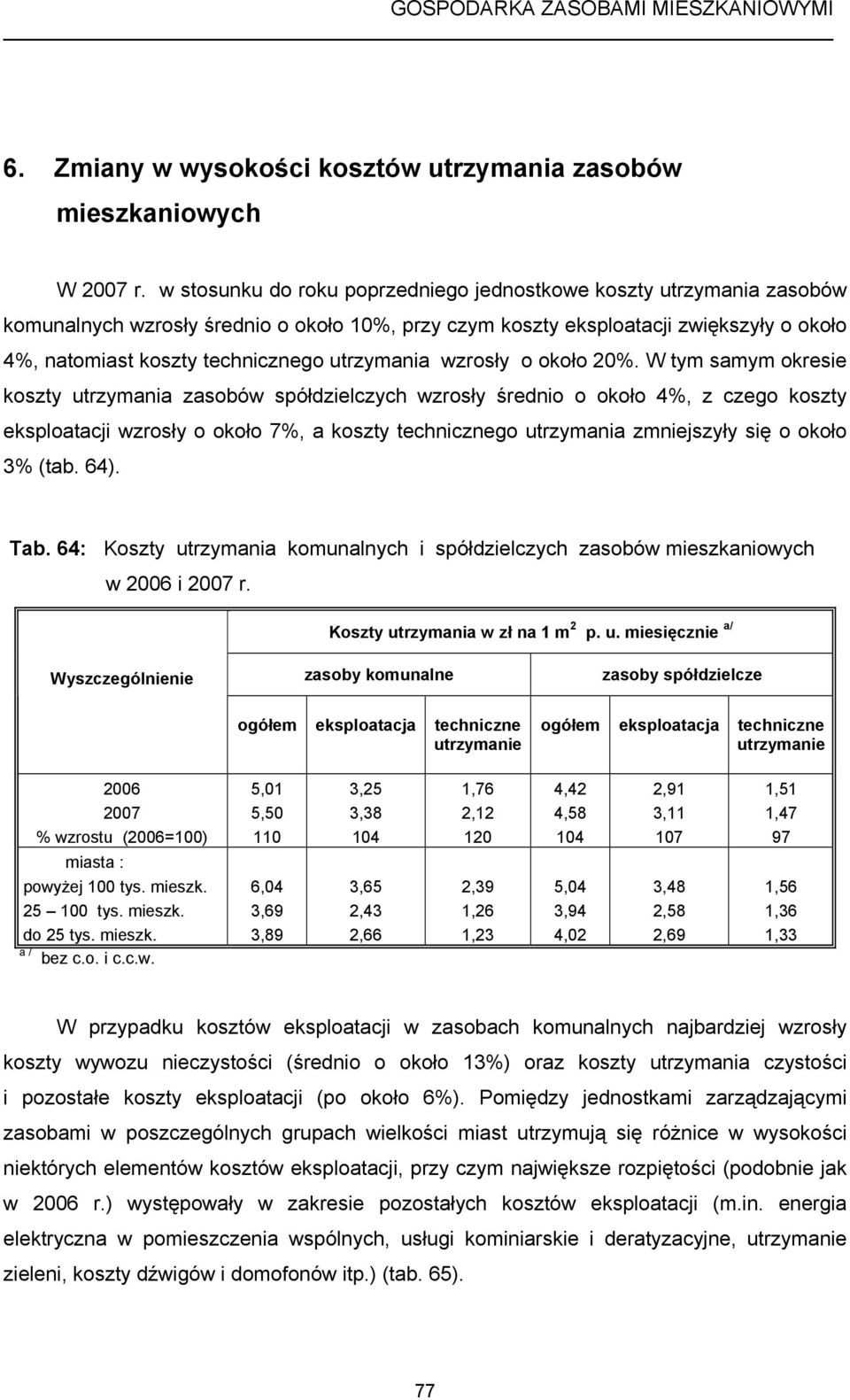 utrzymania wzrosły o około 20%.