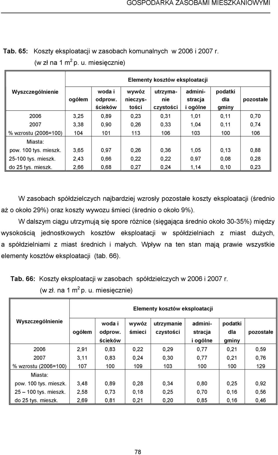 106 Miasta: pow. tys. mieszk.