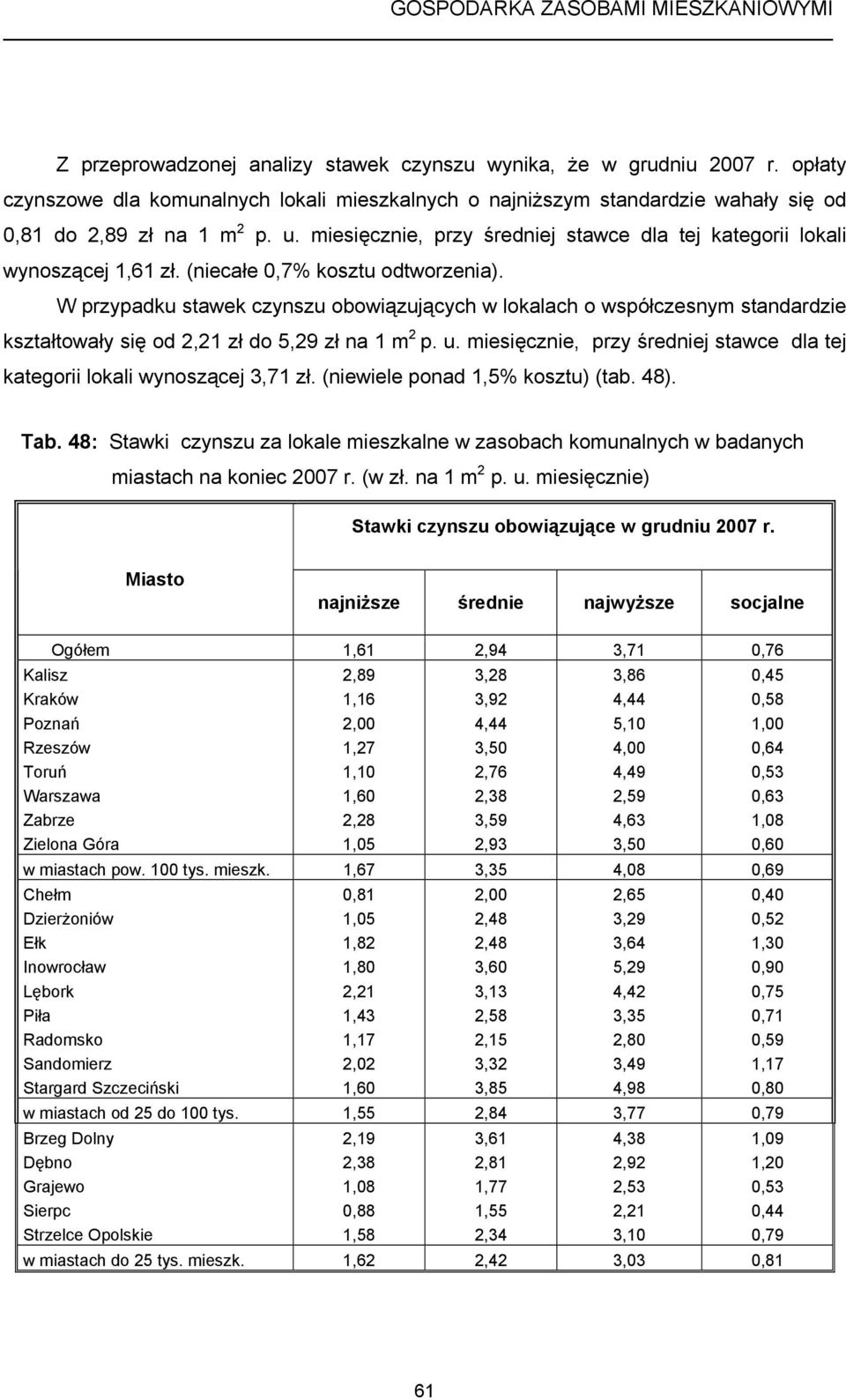W przypadku stawek czynszu obowiązujących w lokalach o współczesnym standardzie kształtowały się od 2,21 zł do 5,29 zł na 1 m 2 p. u.