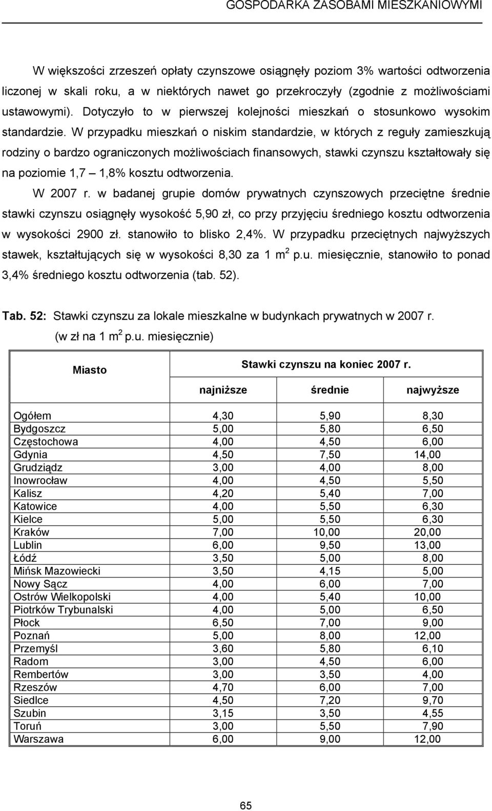 W przypadku mieszkań o niskim standardzie, w których z reguły zamieszkują rodziny o bardzo ograniczonych możliwościach finansowych, stawki czynszu kształtowały się na poziomie 1,7 1,8% kosztu