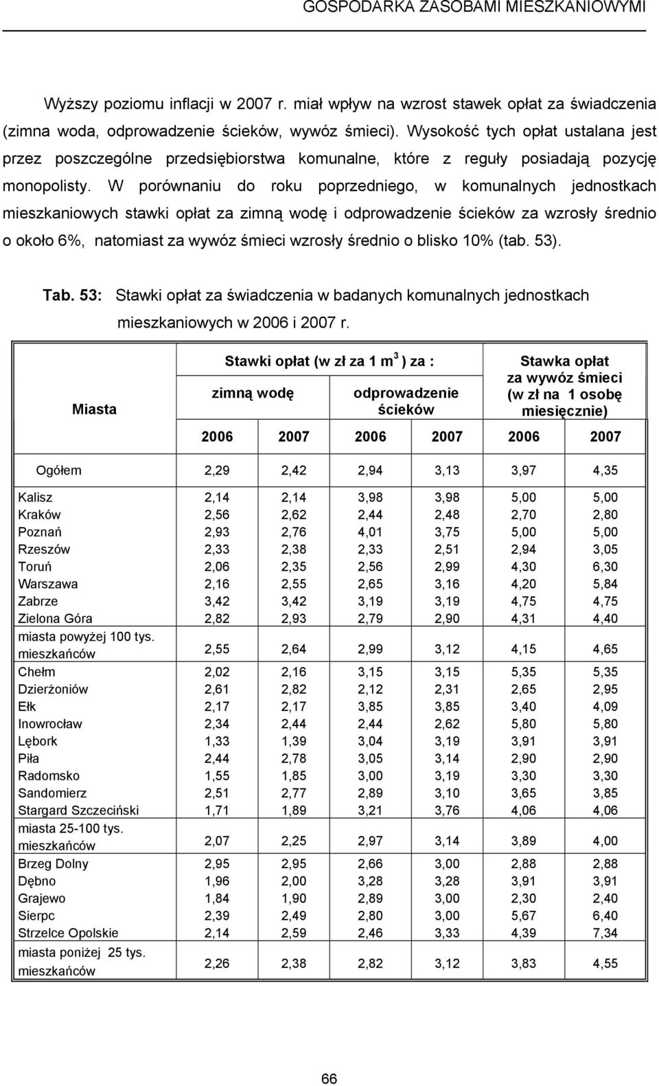 W porównaniu do roku poprzedniego, w komunalnych jednostkach mieszkaniowych stawki opłat za zimną wodę i odprowadzenie ścieków za wzrosły średnio o około 6%, natomiast za wywóz śmieci wzrosły średnio