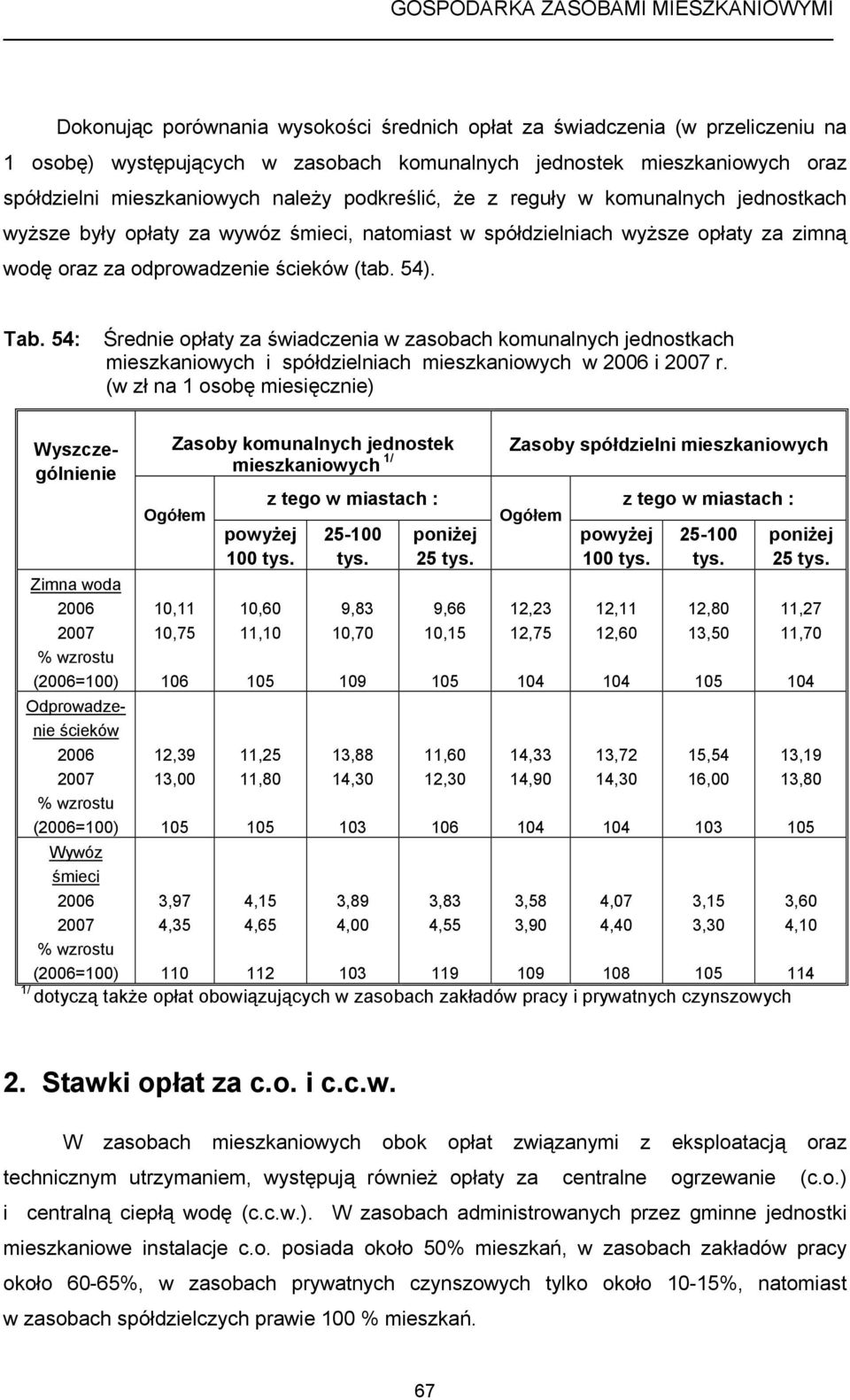 54: Średnie opłaty za świadczenia w zasobach komunalnych jednostkach mieszkaniowych i spółdzielniach mieszkaniowych w i r.