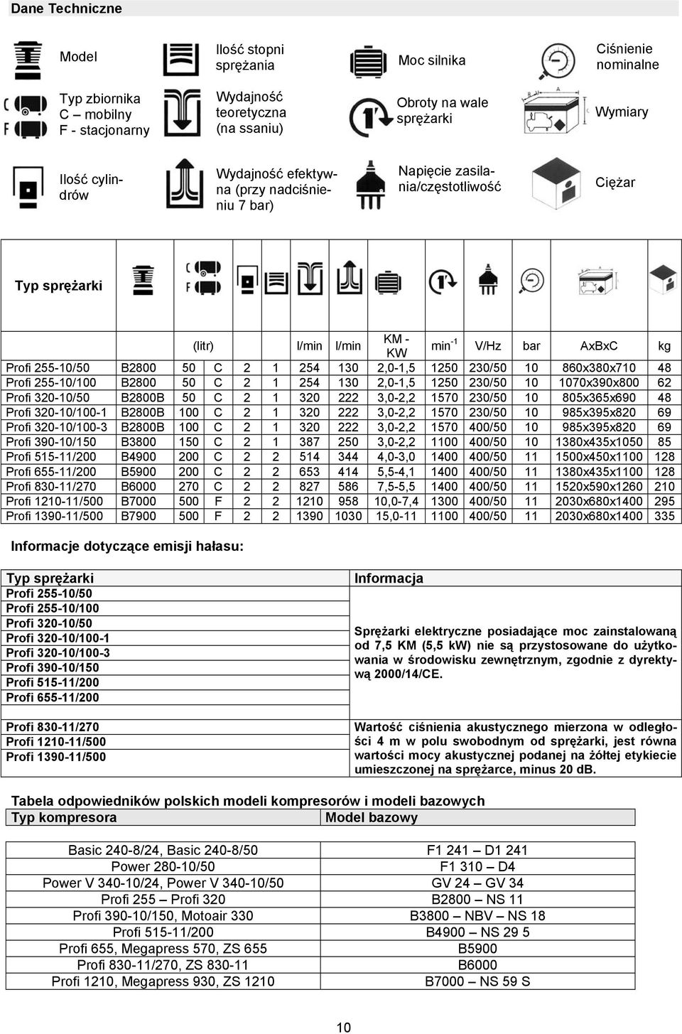 Instrukcja obsługi Sprężarek tłokowych - PDF Darmowe pobieranie