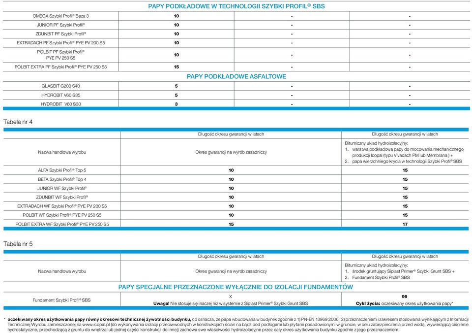 Nazwa handlowa wyrobu Długość okresu gwarancji w latach Okres gwarancji na wyrób zasadniczy Długość okresu gwarancji w latach Bitumiczny układ hydroizolacyjny: 1.