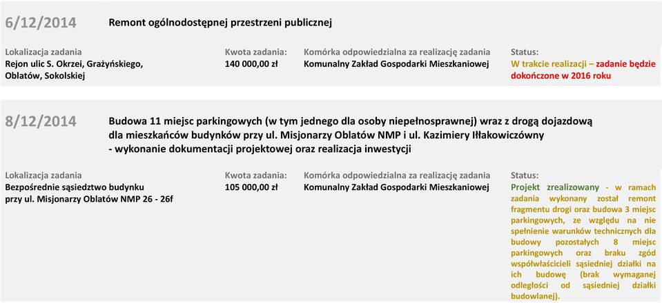 tym jednego dla osoby niepełnosprawnej) wraz z drogą dojazdową dla mieszkańców budynków przy ul. Misjonarzy Oblatów NMP i ul.