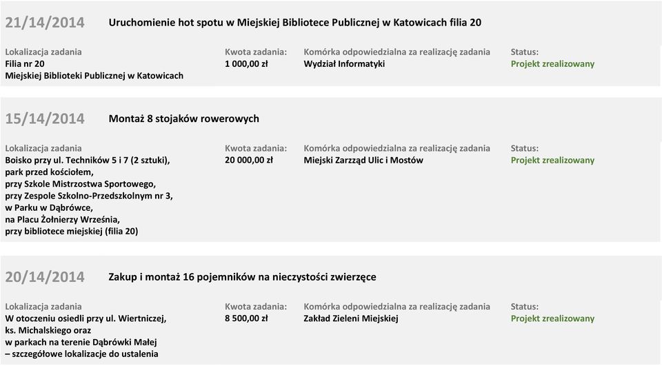 Techników 5 i 7 (2 sztuki), park przed kościołem, przy Szkole Mistrzostwa Sportowego, przy Zespole Szkolno-Przedszkolnym nr 3, w Parku w Dąbrówce, na Placu Żołnierzy Września,