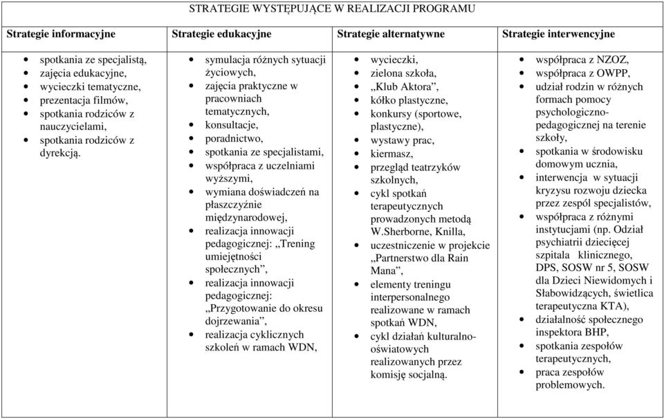 symulacja różnych sytuacji życiowych, zajęcia praktyczne w pracowniach tematycznych, konsultacje, poradnictwo, spotkania ze specjalistami, współpraca z uczelniami wyższymi, wymiana doświadczeń na