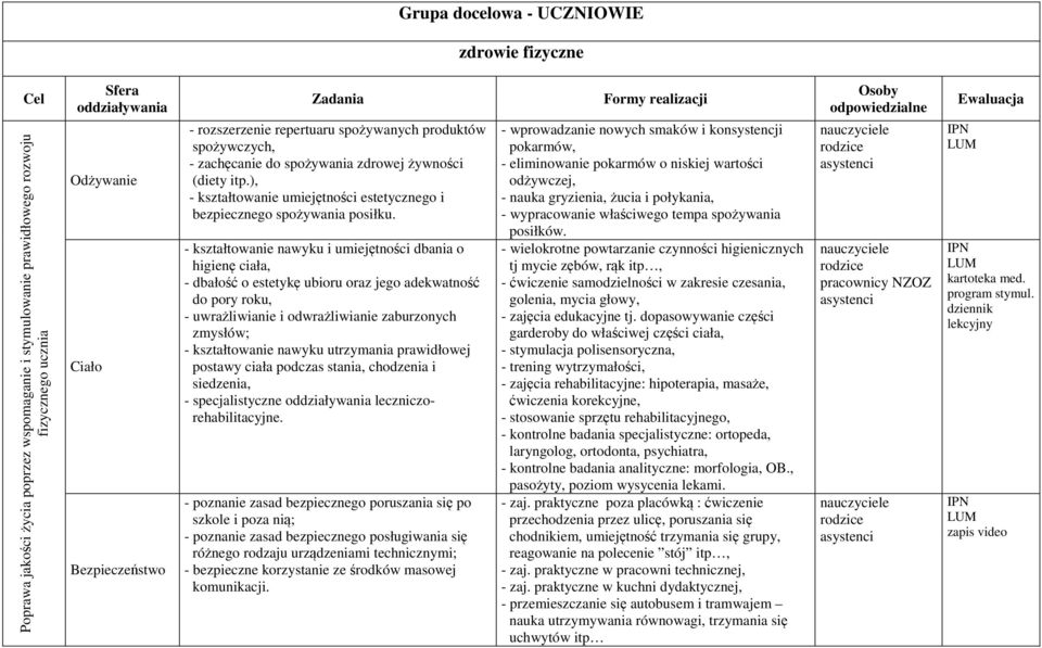 ), - kształtowanie umiejętności estetycznego i bezpiecznego spożywania posiłku.