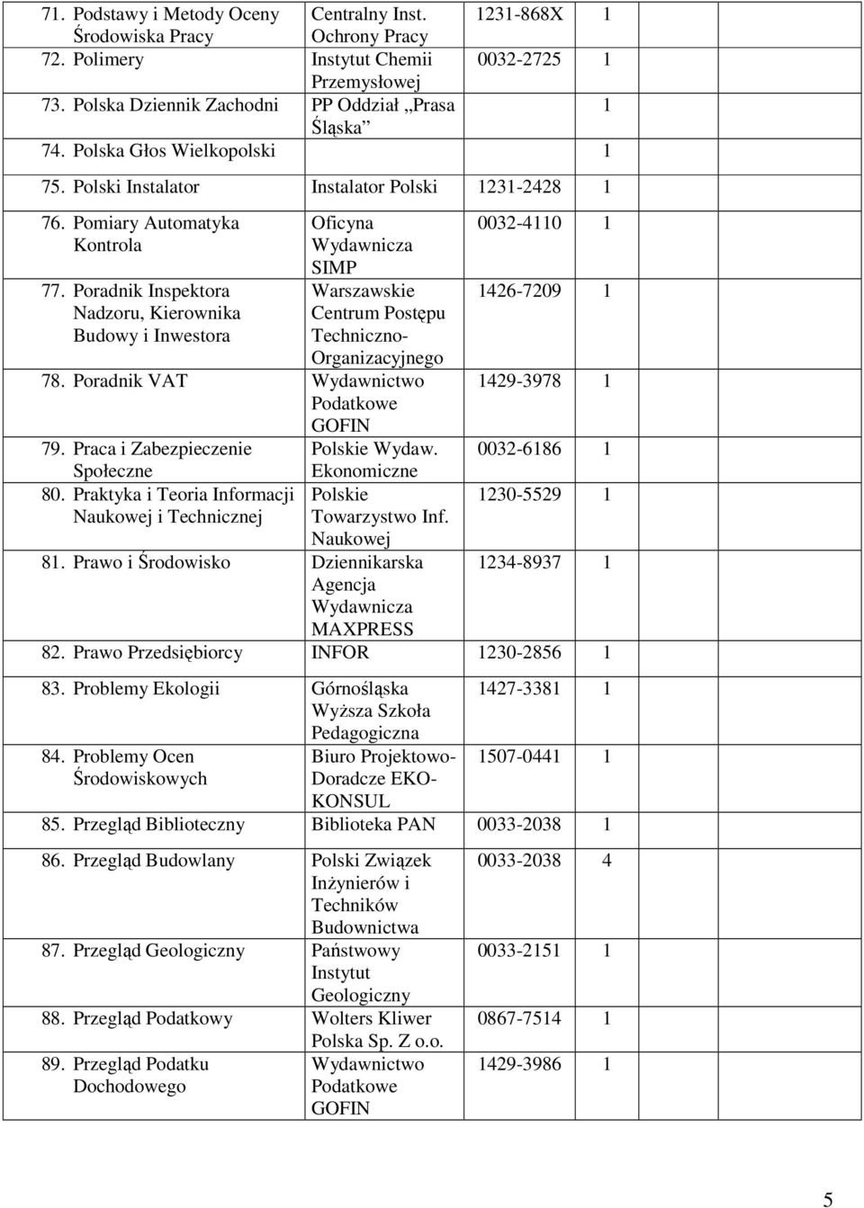Poradnik Inspektora Nadzoru, Kierownika Budowy i Inwestora Oficyna SIMP Warszawskie Centrum Postępu Techniczno- Organizacyjnego 78. Poradnik VAT Wydawnictwo 79. Praca i Zabezpieczenie Społeczne 80.