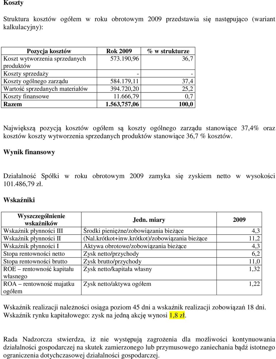 563,757,06 100,0 Największą pozycją kosztów ogółem są koszty ogólnego zarządu stanowiące 37,4% oraz kosztów koszty wytworzenia sprzedanych produktów stanowiące 36,7 % kosztów.