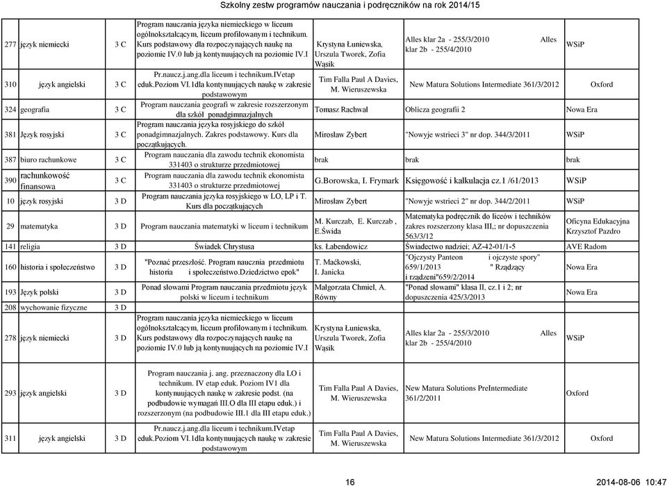 0 lub ją kontynuujących na poziomie IV.I Pr.naucz.j.ang.dla liceum i technikum.ivetap eduk.poziom VI.