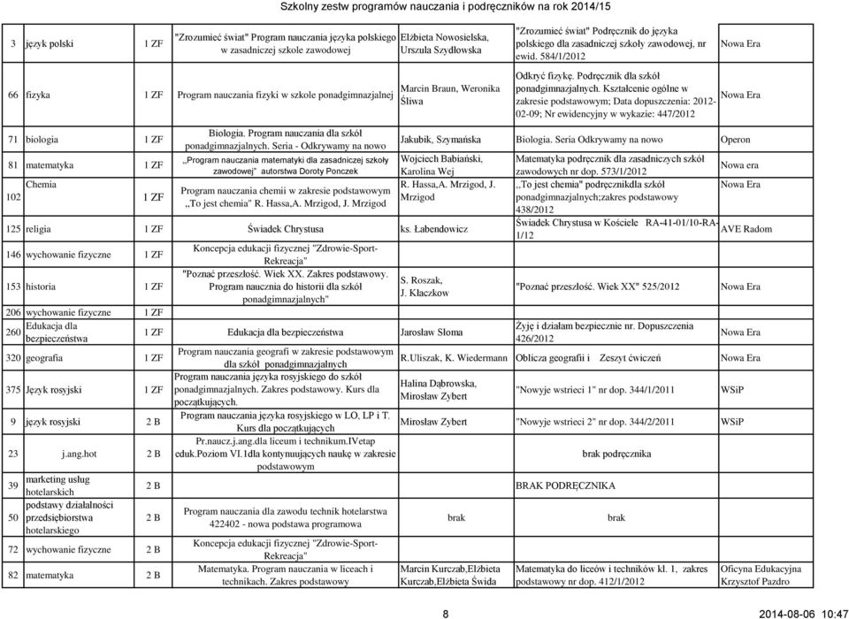 Podręcznik dla szkół ponadgimnazjalnych. Kształcenie ogólne w zakresie ; Data dopuszczenia: 2012-02-09; Nr ewidencyjny w wykazie: 447/2012 71 biologia 1 ZF Biologia.