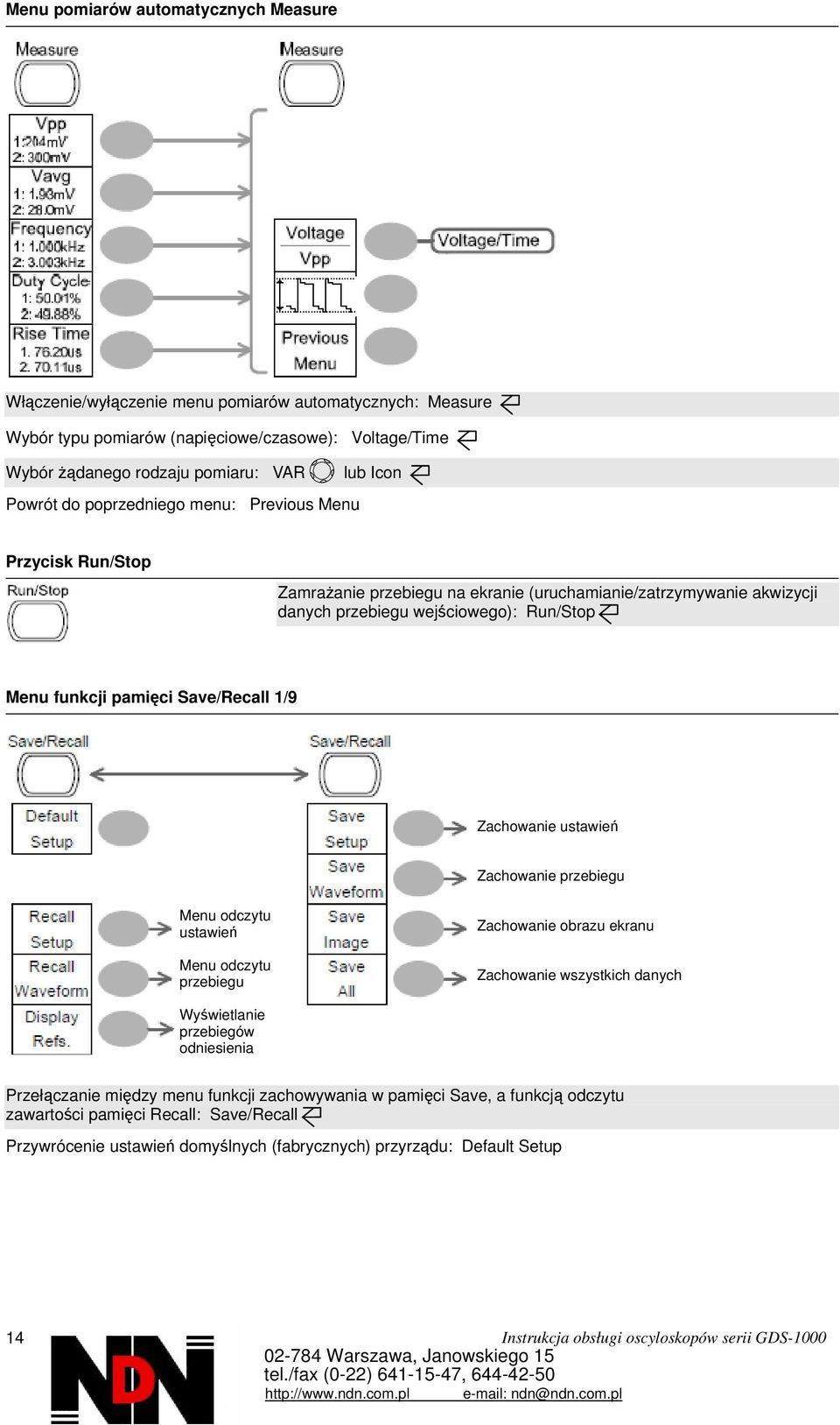 Save/Recall 1/9 Zachowanie ustawień Zachowanie przebiegu Menu odczytu ustawień Menu odczytu przebiegu Zachowanie obrazu ekranu Zachowanie wszystkich danych Wyświetlanie przebiegów odniesienia
