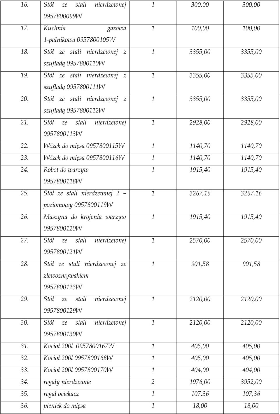 Stół ze stali nierdzewnej 1 2928,00 2928,00 0957800113W 22. Wózek do mięsa 0957800115W 1 1140,70 1140,70 23. Wózek do mięsa 0957800116W 1 1140,70 1140,70 24.