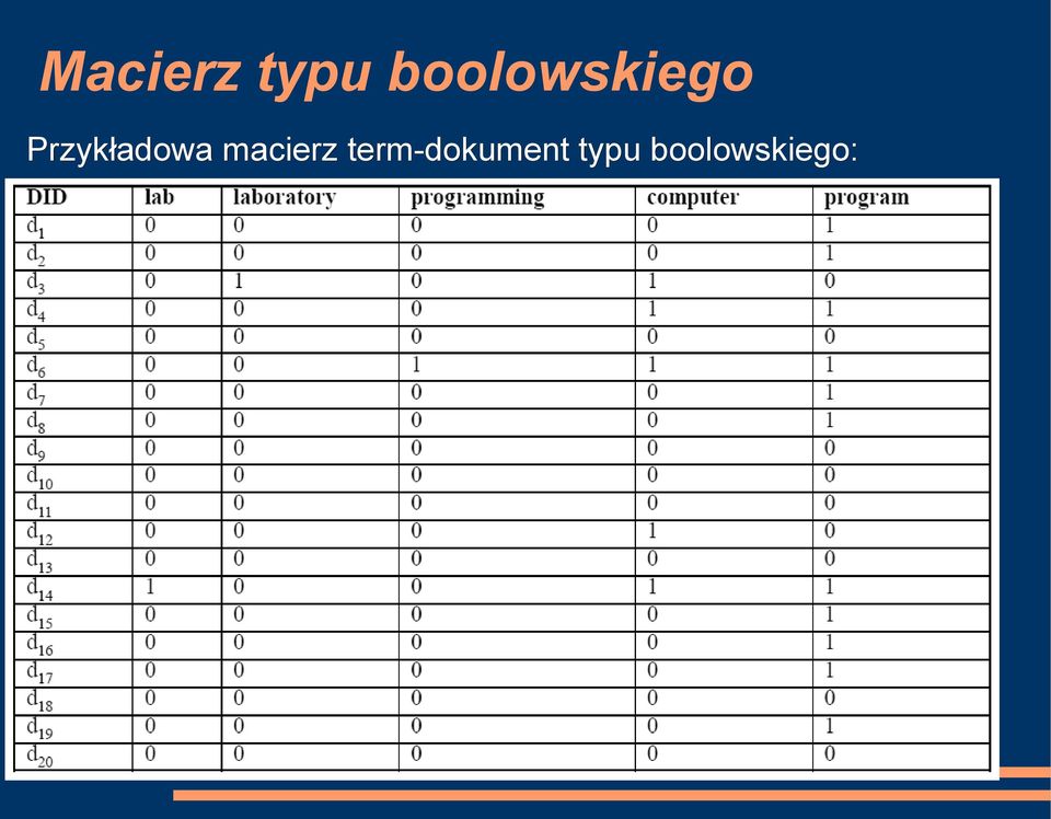Przykładowa macierz