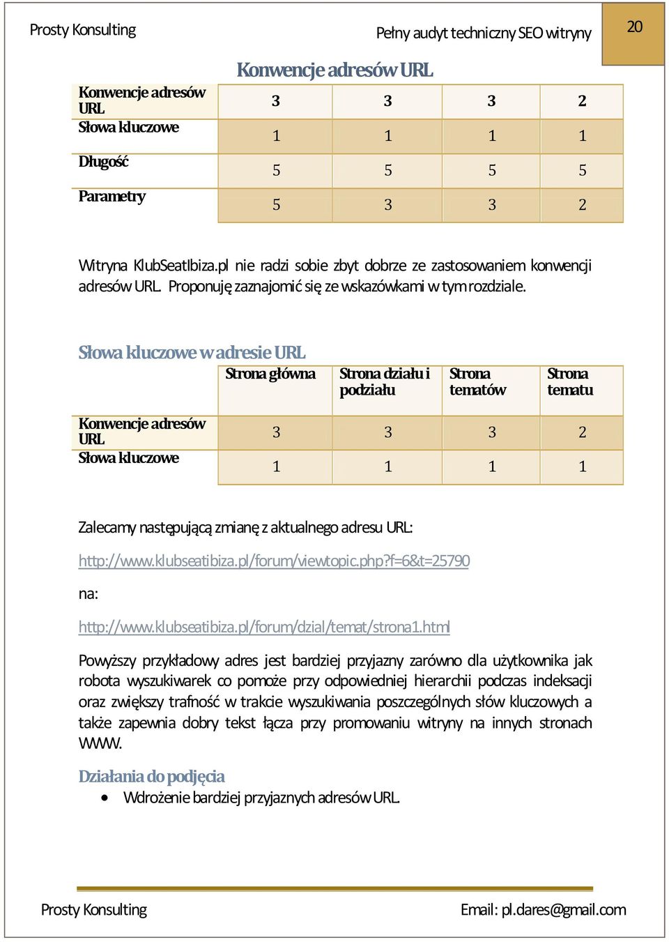 Słowa kluczowe w adresie URL główna działu i Konwencje adresów URL Słowa kluczowe 3 3 3 2 1 1 1 1 Zalecamy następującą zmianę z aktualnego adresu URL: http://www.klubseatibiza.pl//viewtopic.php?