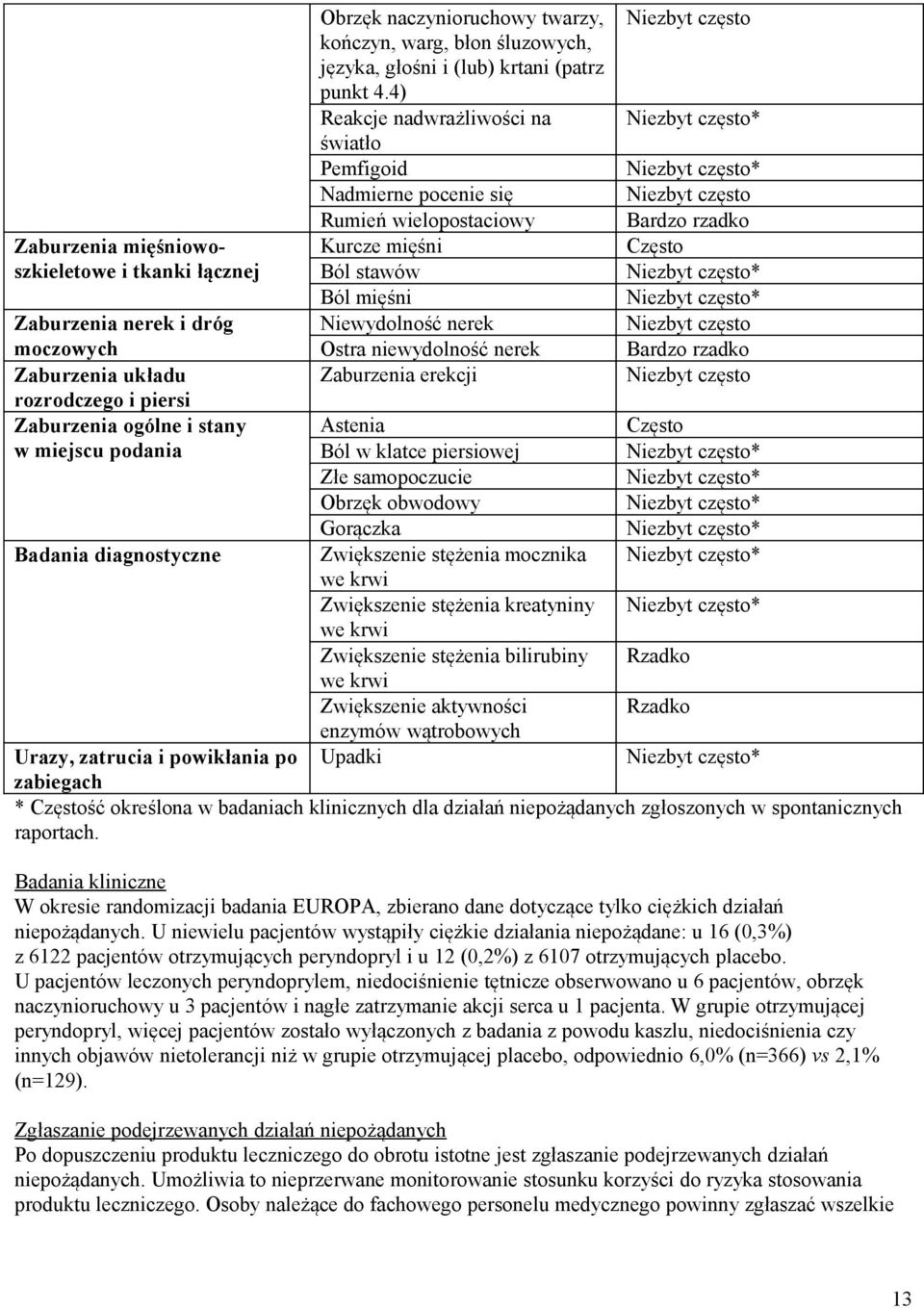 4) Reakcje nadwrażliwości na światło Pemfigoid Nadmierne pocenie się Rumień wielopostaciowy Kurcze mięśni Ból stawów Ból mięśni Niewydolność nerek Ostra niewydolność nerek Zaburzenia erekcji Astenia