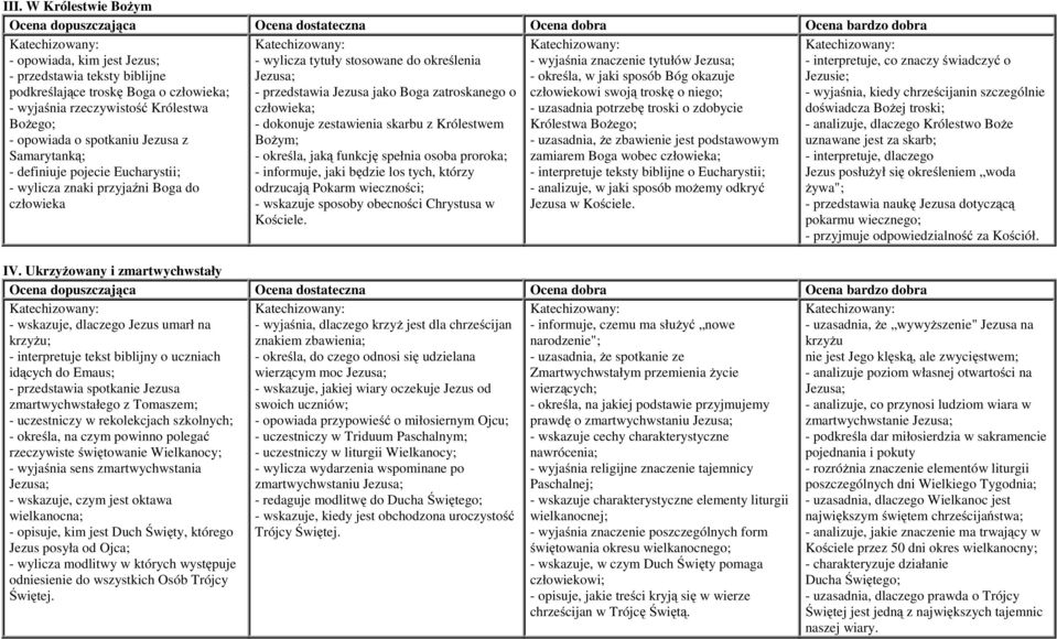 zestawienia skarbu z Królestwem Bożym; - określa, jaką funkcję spełnia osoba proroka; - informuje, jaki będzie los tych, którzy odrzucają Pokarm wieczności; - wskazuje sposoby obecności Chrystusa w