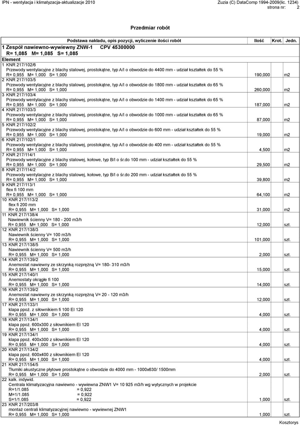0,955 M= 1,000 S= 1,000 260,000 m2 3 KNR 217/103/4 Przewody wentylacyjne z blachy stalowej, prostokątne, typ A/I o obwodzie do 1400 mm - udział kształtek do 65 % R= 0,955 M= 1,000 S= 1,000 187,000 m2