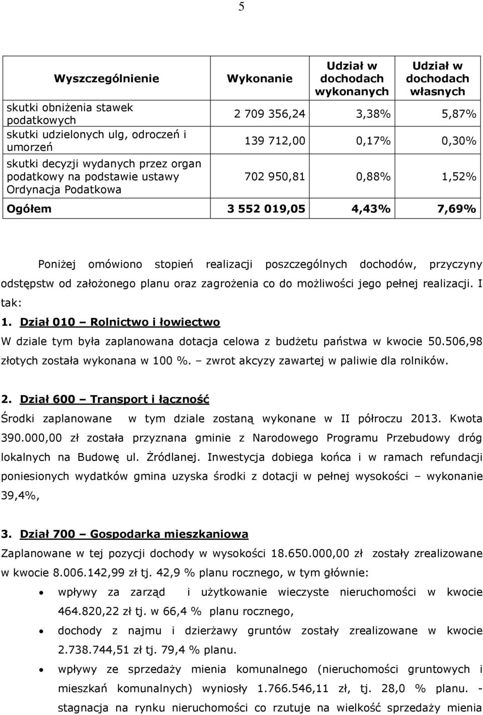 poszczególnych dochodów, przyczyny odstępstw od założonego planu oraz zagrożenia co do możliwości jego pełnej realizacji. I tak: 1.