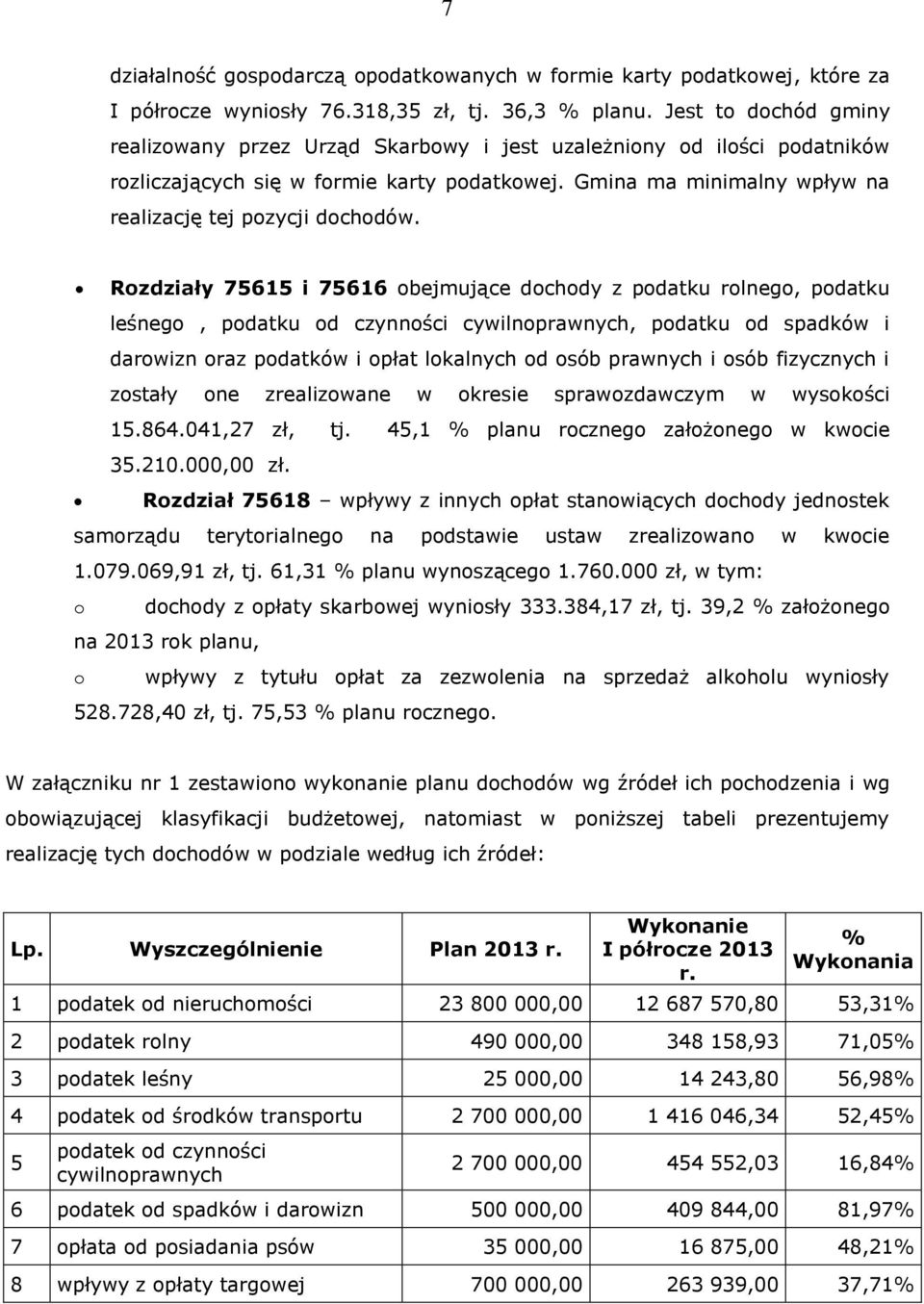 Rozdziały 75615 i 75616 obejmujące dochody z podatku rolnego, podatku leśnego, podatku od czynności cywilnoprawnych, podatku od spadków i darowizn oraz podatków i opłat lokalnych od osób prawnych i
