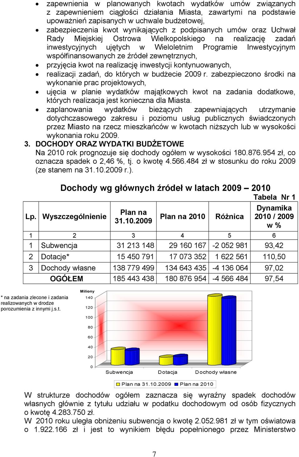 zewnętrznych, przyjęcia kwot na realizację inwestycji kontynuowanych, realizacji zadań, do których w budżecie 2009 r.
